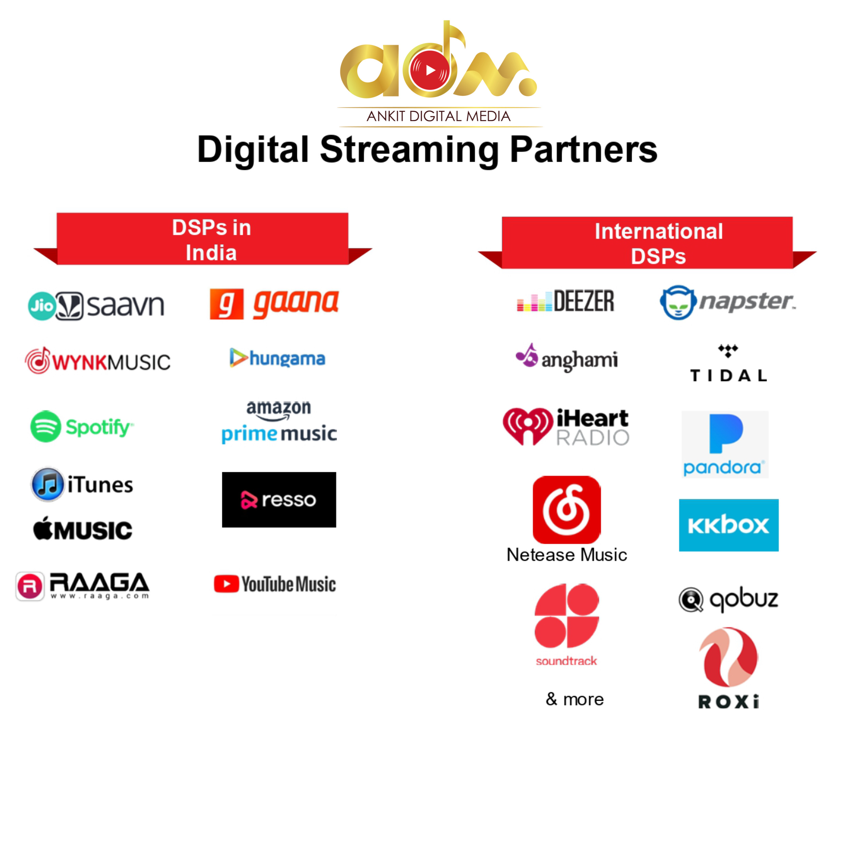 Music Distribution Platforms